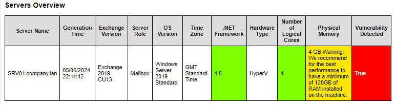 10_This will show the output in HTML file